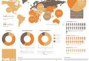 http://www.nghealthcareeurope.com/media/media-news/infographics/091126-HealthEU-RoadAccidents.png